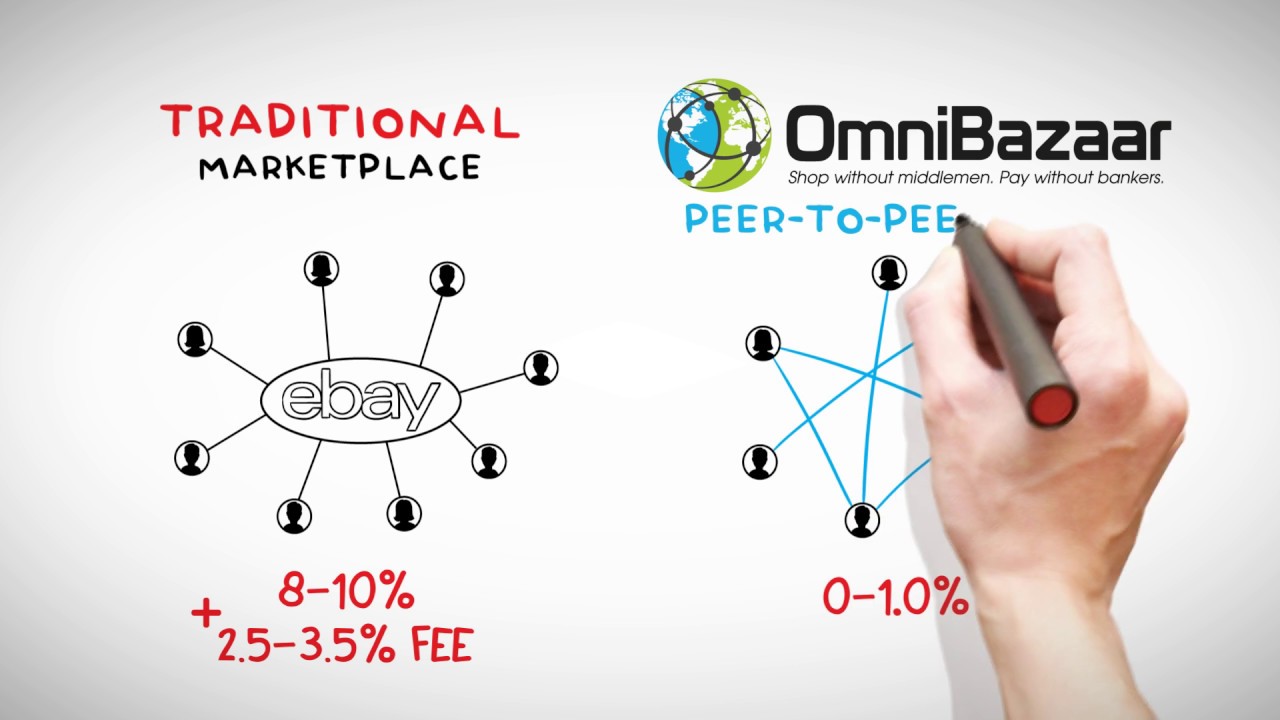 Proof of Participation in OmniBazaar