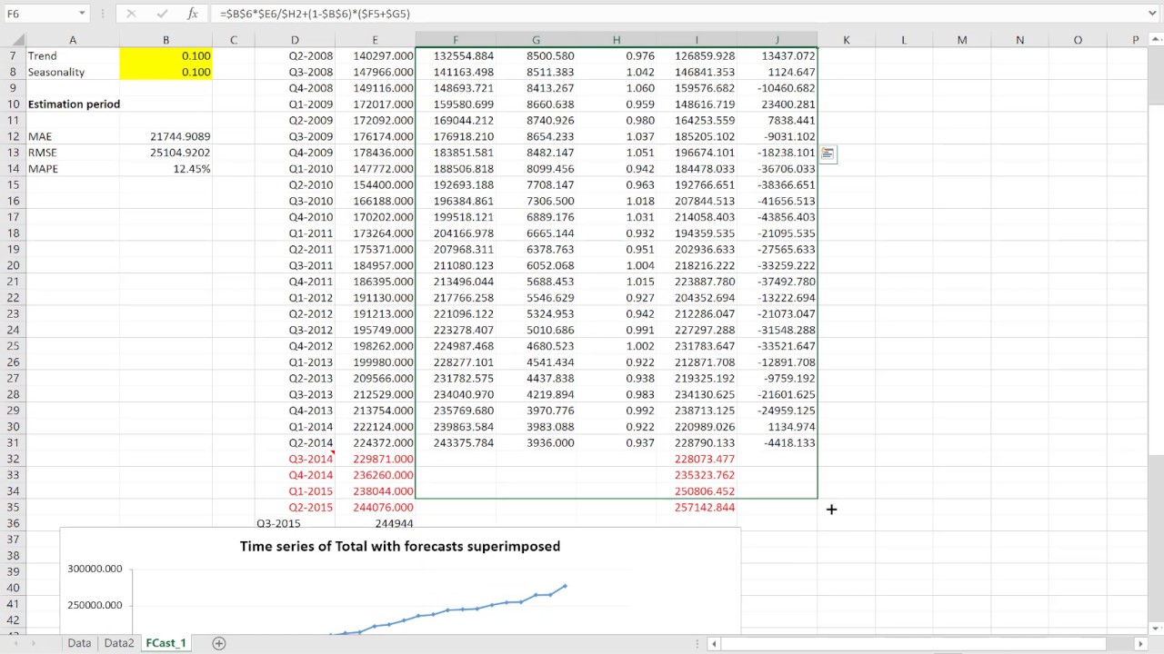 How To Forecast without StatPro
