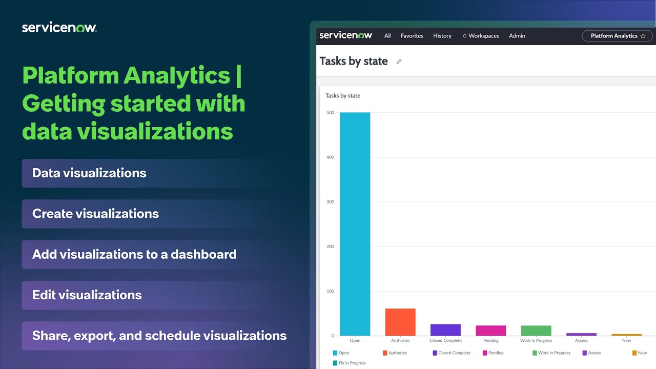 Platform Analytics | Начало работы с визуализацией данных