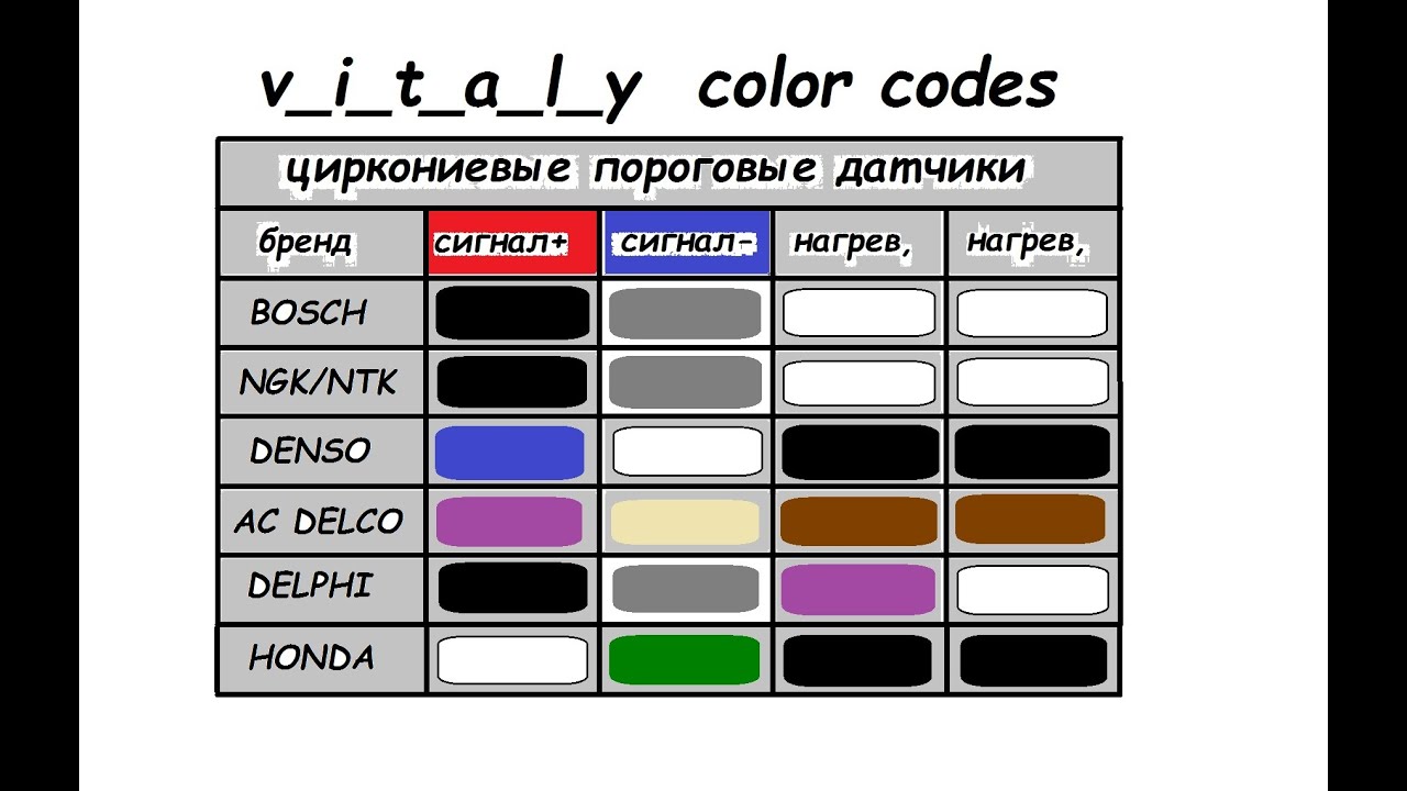 ☝ Как определить тип основного датчика кислорода❓
