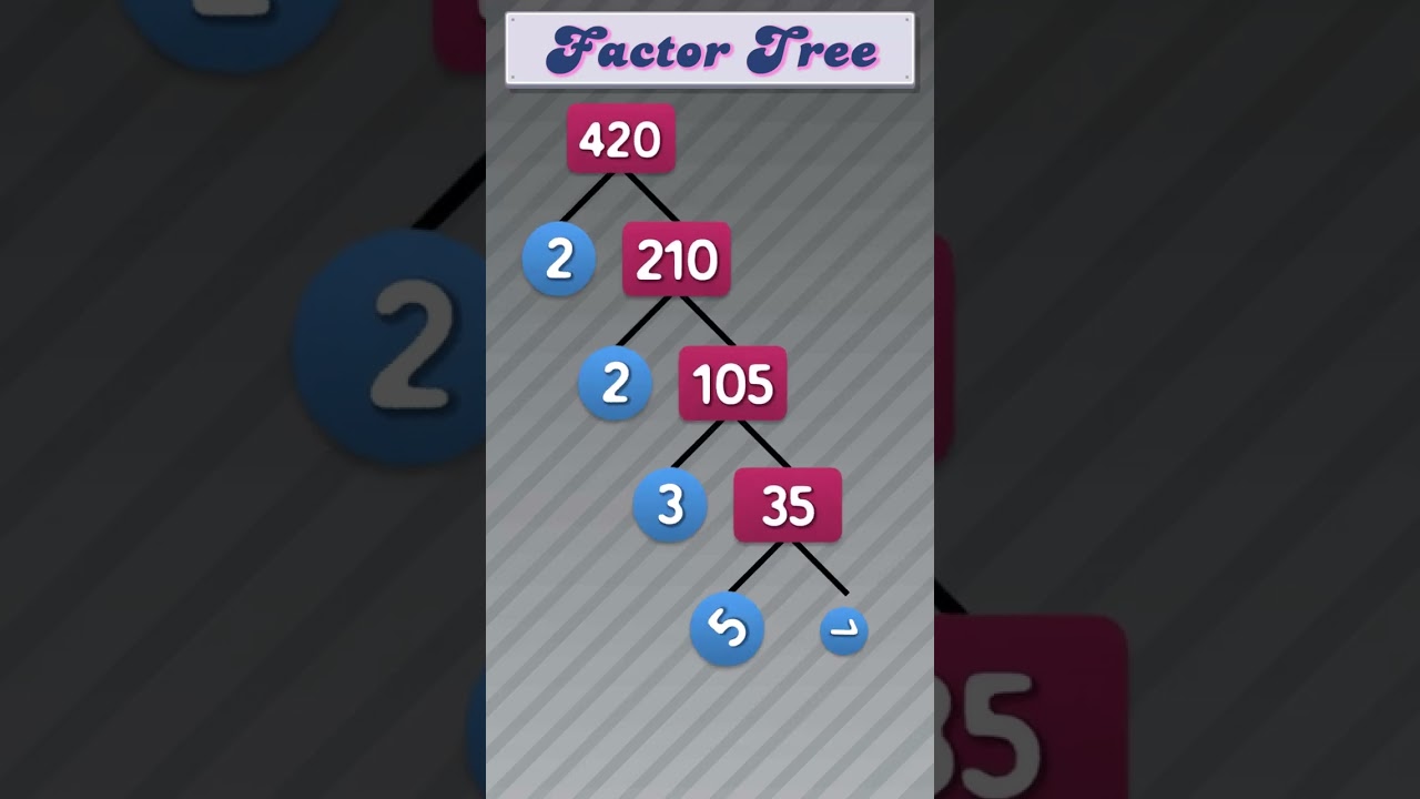 Factor Tree of 420 #publicmaths  #maths #factortree