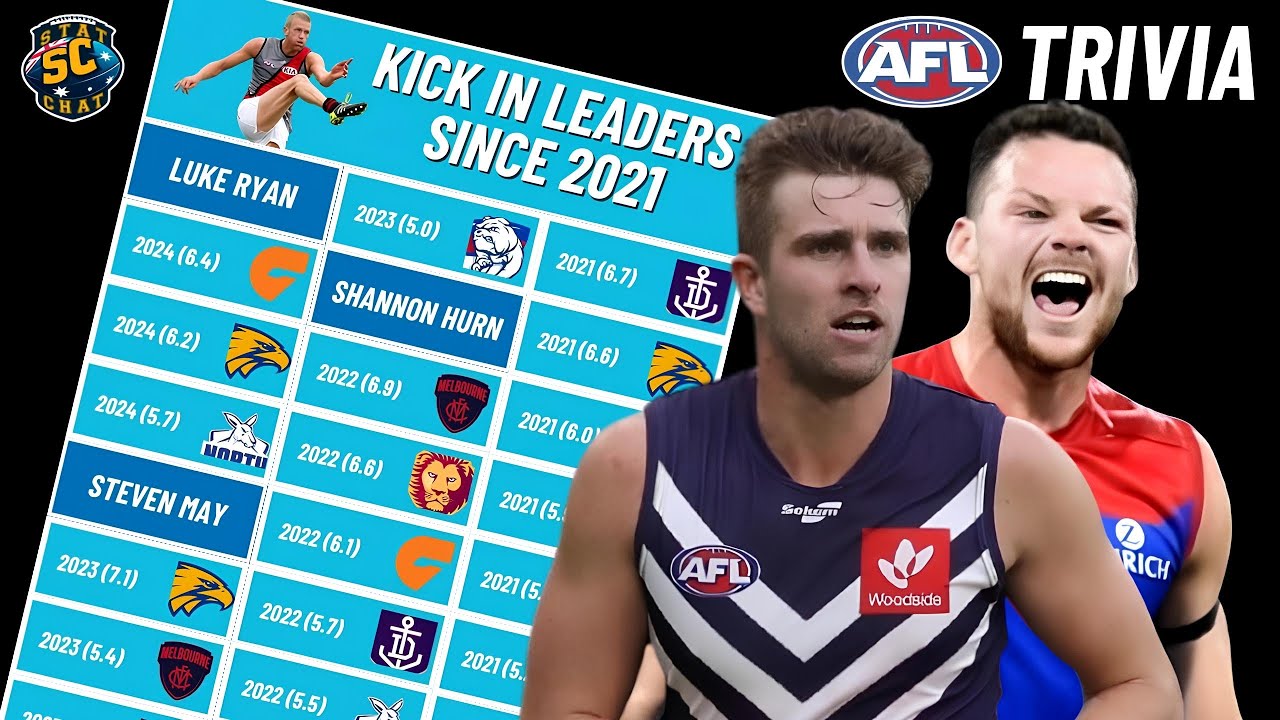 Who Takes the Most Kick Ins for YOUR Club? (AFL Trivia)