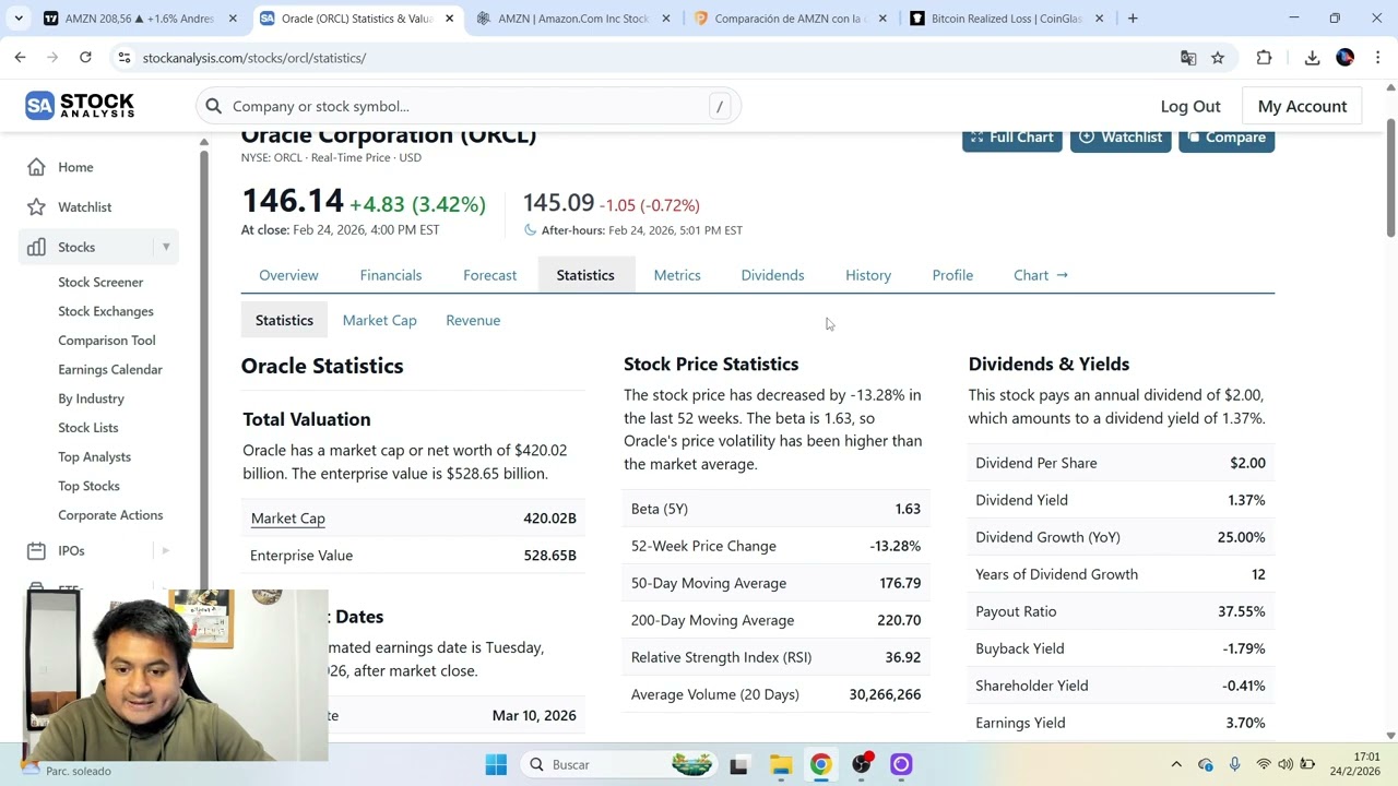 Анализ компаний ORACLE, UNH, AMAZON.