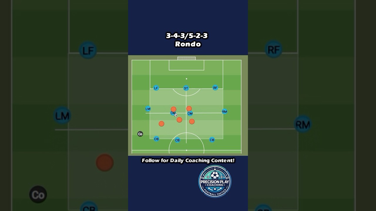 3-4-3 OR 5-3-2 RONDO! 🔷🔶 | Tactical Possession Drill