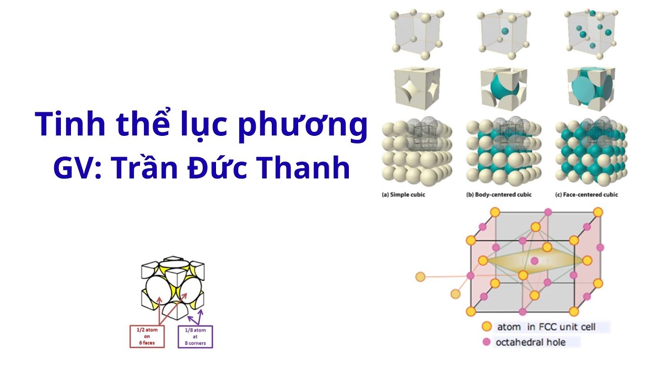 Mạng tinh thể lục phương   Hexagonal crystal