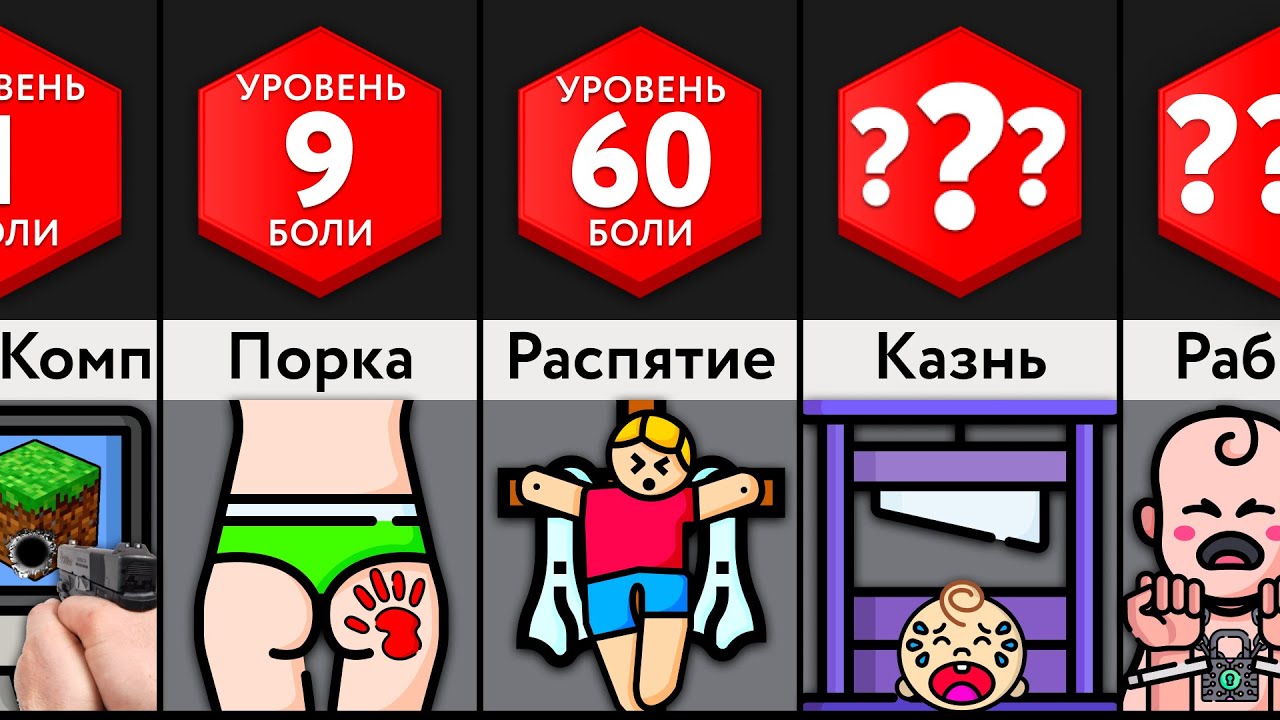 Жестокие Наказания От Родителей