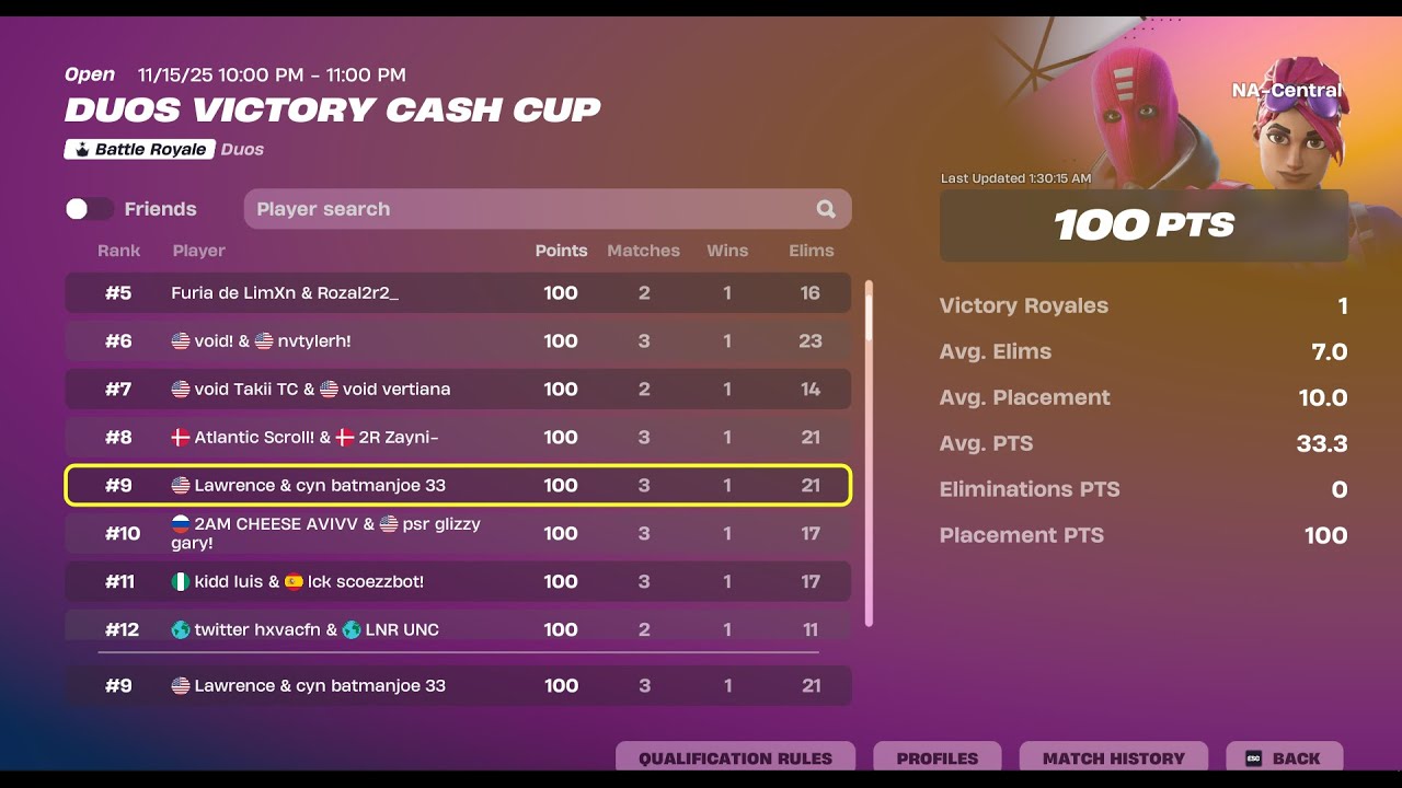 ПОБЕДА В DUO CASH CUP