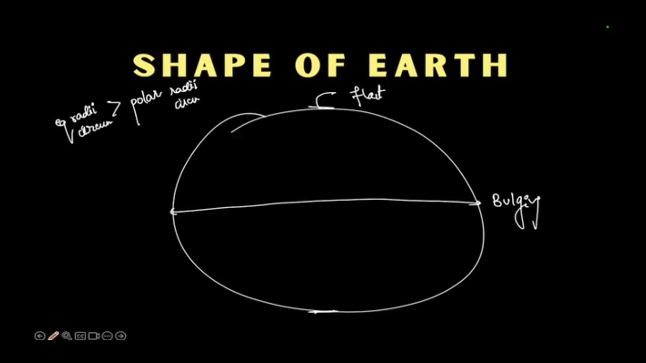 पृथ्वी का आकार (Oblique Spheroid/Geoid) है। यह वीडियो बताता है कि पृथ्वी का आकार वास्तव में कैसा है: