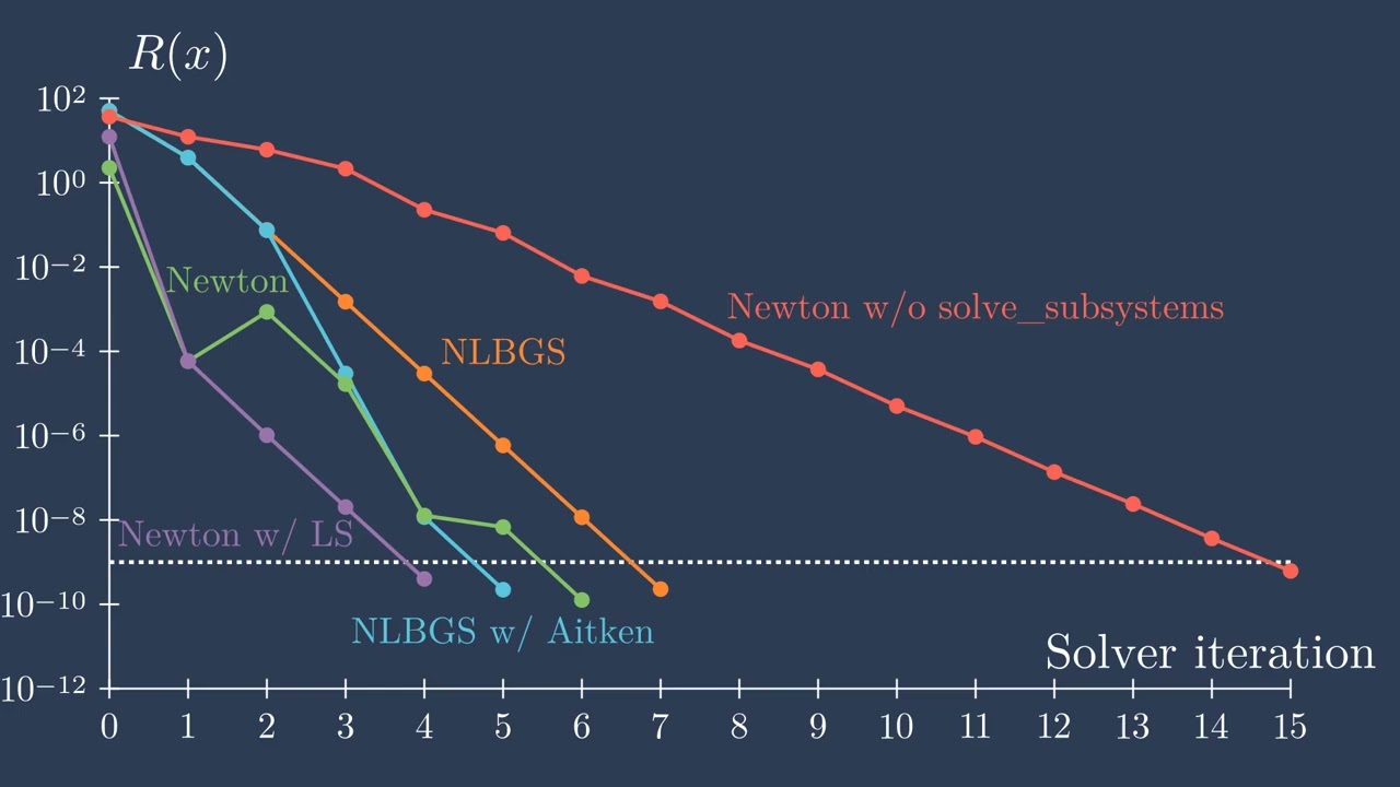 Types of solvers and when to use them