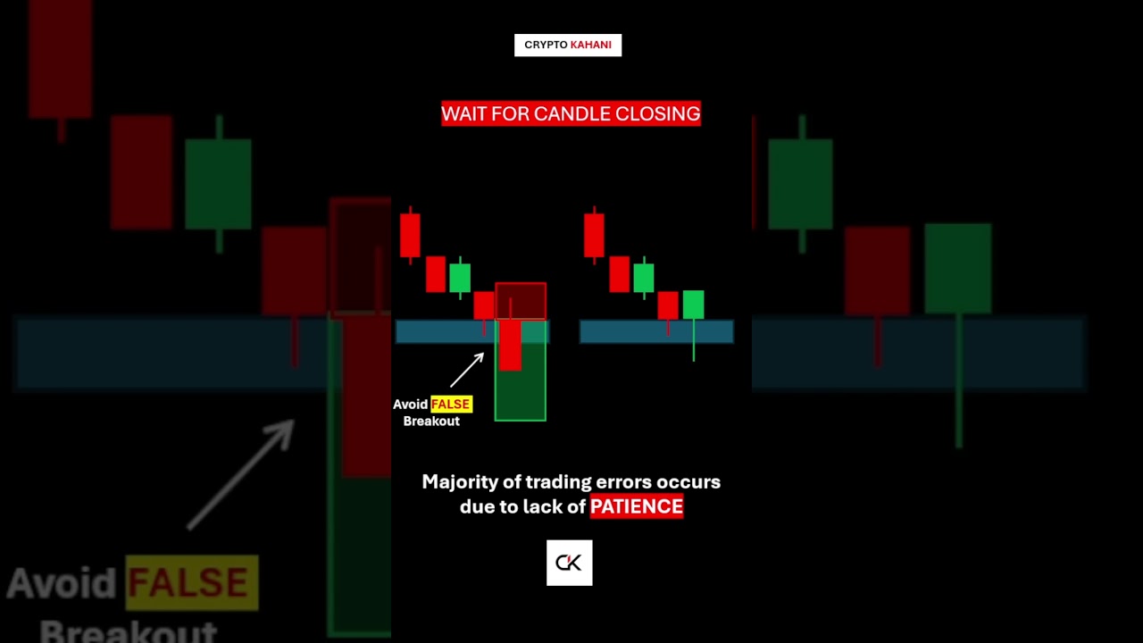 Wait for Candle Closing: Crucial Tip for Traders! #technicalanalysis #airdrops #trading