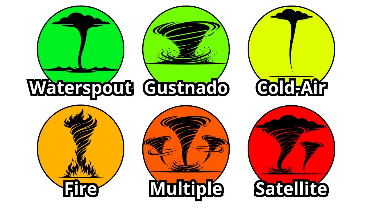 Every RARE Tornado Type Explained In 17 Minutes