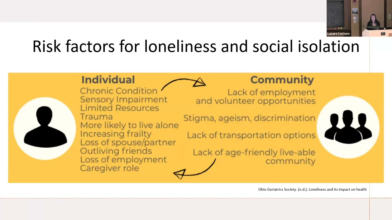 Isolated Minds: The Impact of Loneliness on Elderly Mental Health  by Naillil Torres-Moreno M.D.