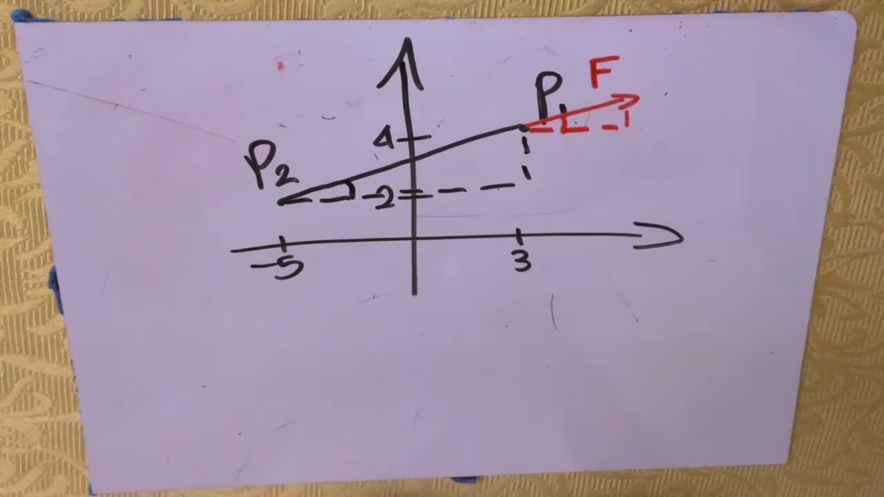 Problema sulla forza di Coulomb - Giorgia Messercola