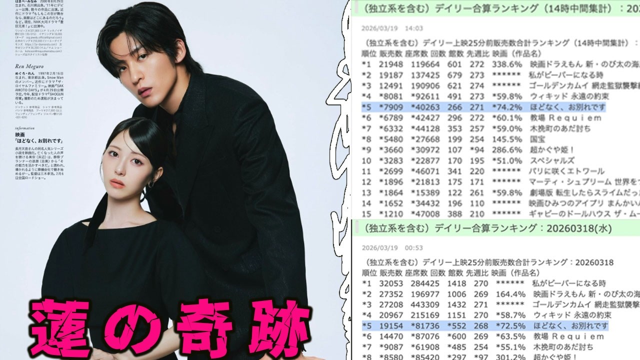 目黒蓮「ほどなく、お別れです」がTop5を守る不屈の持続力！18日19,154枚・19日7,909枚の販売と平日VIP席全滅の背景に、#8