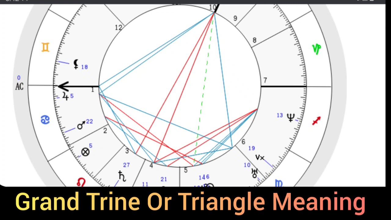 *Grand Trine (Your Natural  Gifts) In Water, Air, Fire Or Earth. EXPOSED.