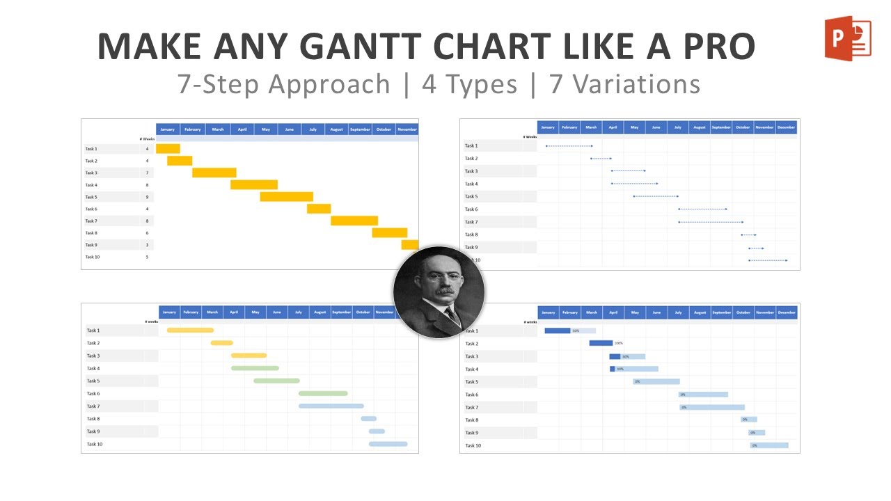 Mastering Gantt Chart in PowerPoint