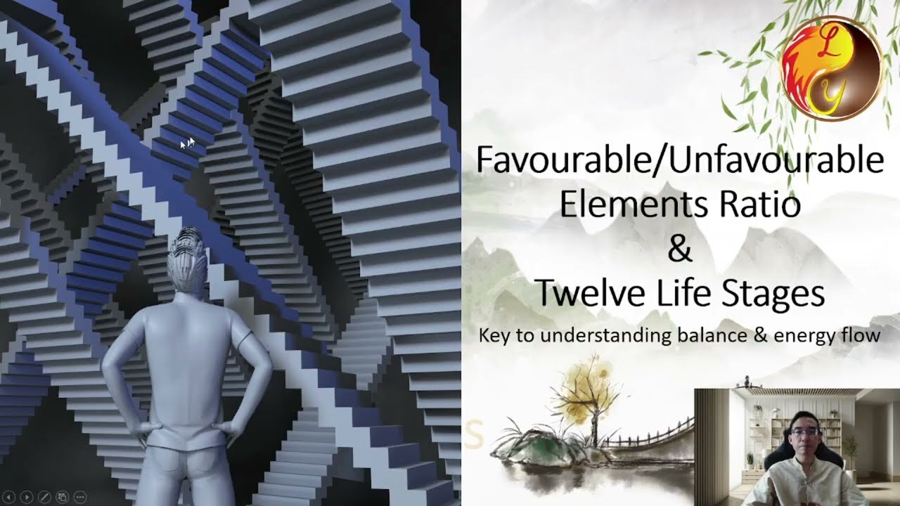 10. Favourable & Unfavourable Elements (Intermediate Bazi) #BaziCourse #Bazi #Astrology #Fengshui