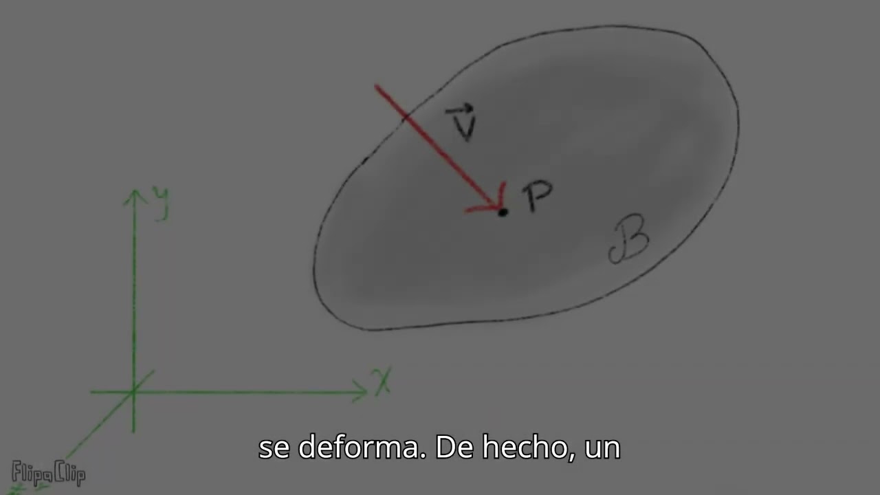 Introducción a Estática