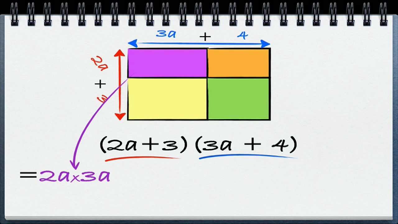 Algebra video 6 - multipliksjon med to parenteser