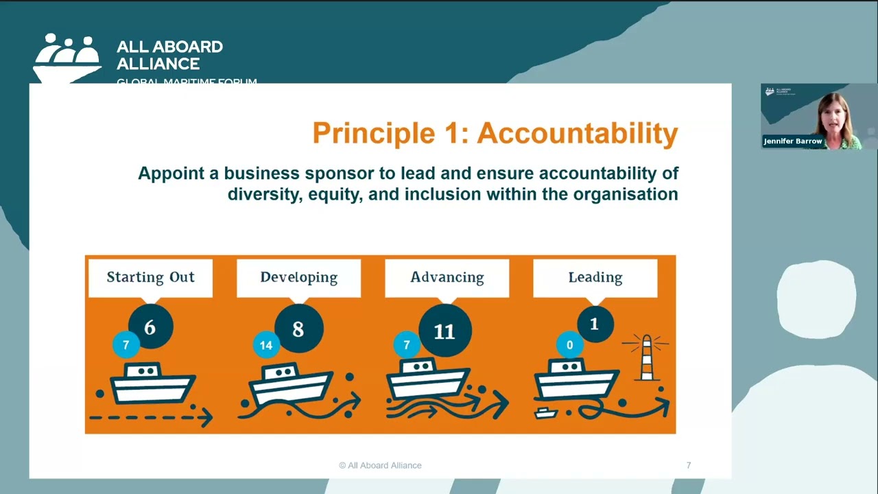 All Aboard Alliance Insights 2025 Webinar