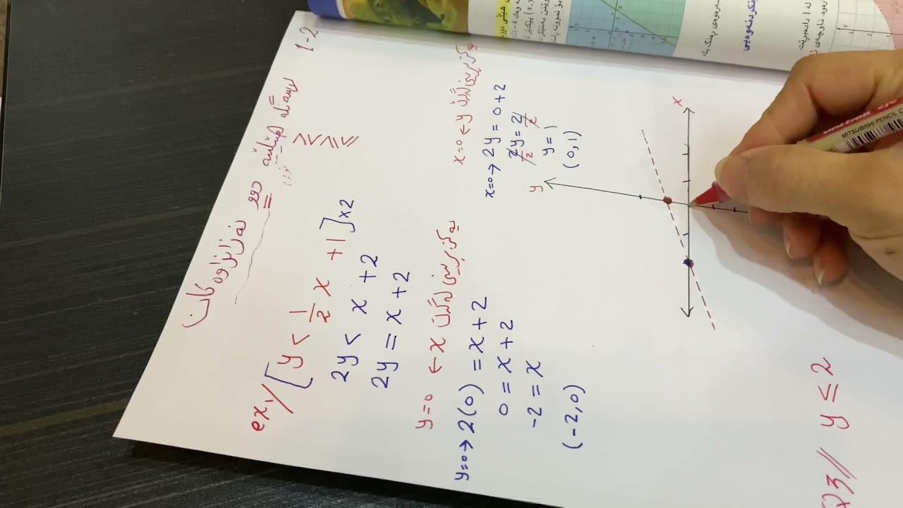 بیرکاری پۆلی ١١ـی زانستی ، وانەی(٢-١) لاسەنگە هێڵییە دوو نەزانراوەکان