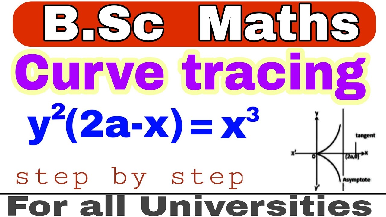 tracing the curve y2(2a-x)=x3 | trace the curve | curve tracing | Cartesian curve tracing | B.sc