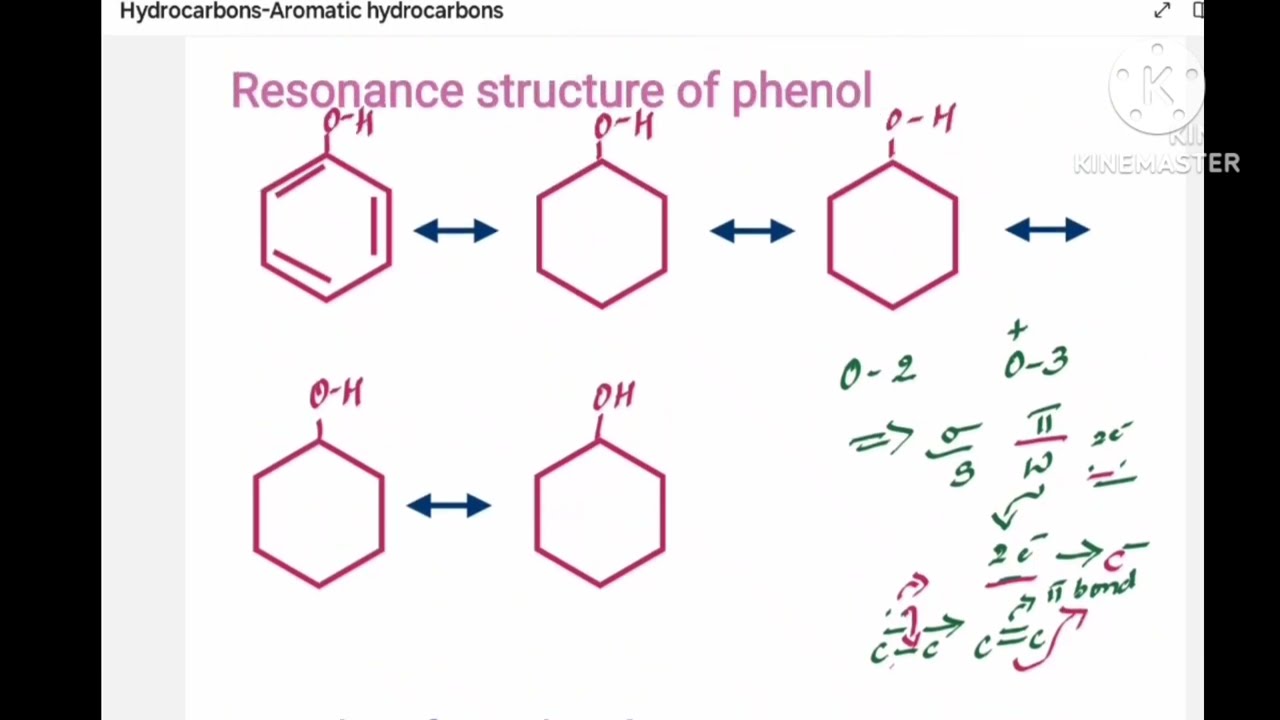 Ortho, Para and Meta Directing Groups/ Class-11 / Hydrocarbons / Aromatic Hydrocarbons in Kannada