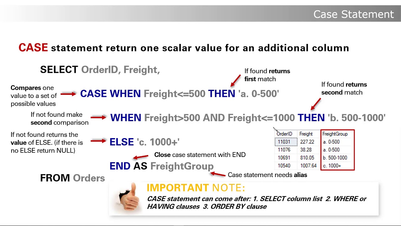 SQL | Case Statement 1