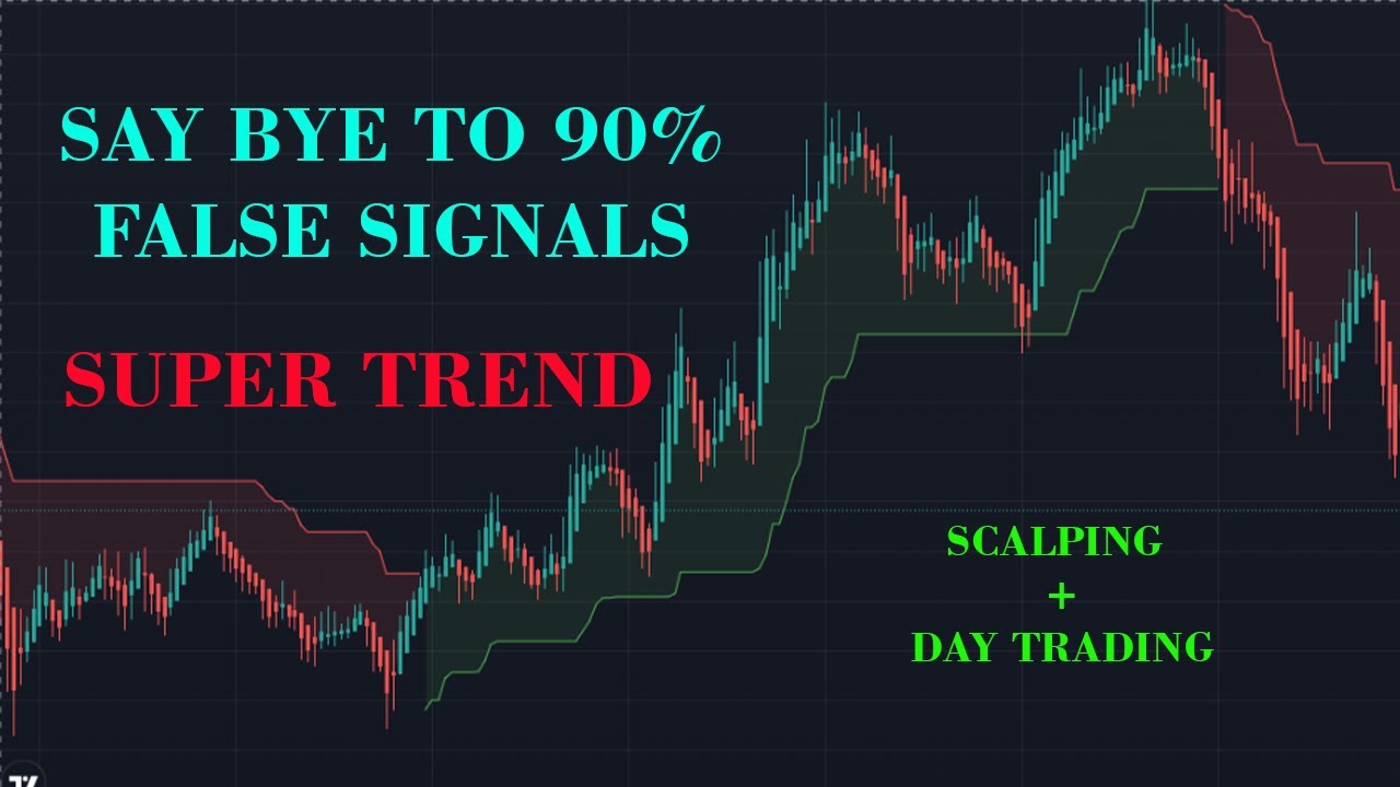 Master the best Super trend Trading View Indicator Settings