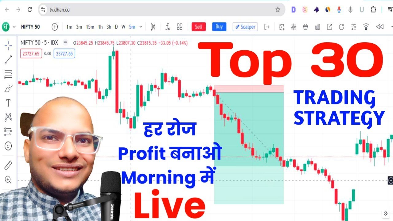 90% accurate Option Trading strategy | Nifty trading strategy for beginners