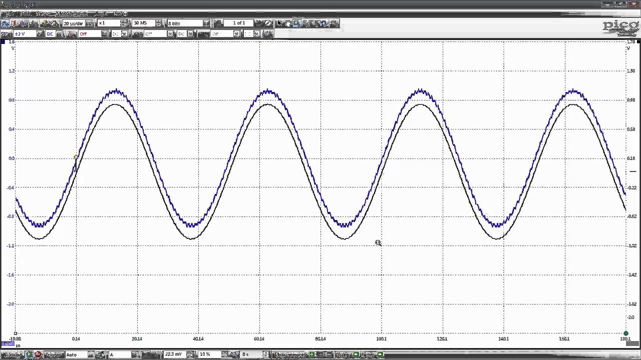 Flexible Resolution with the PicoScope 5000