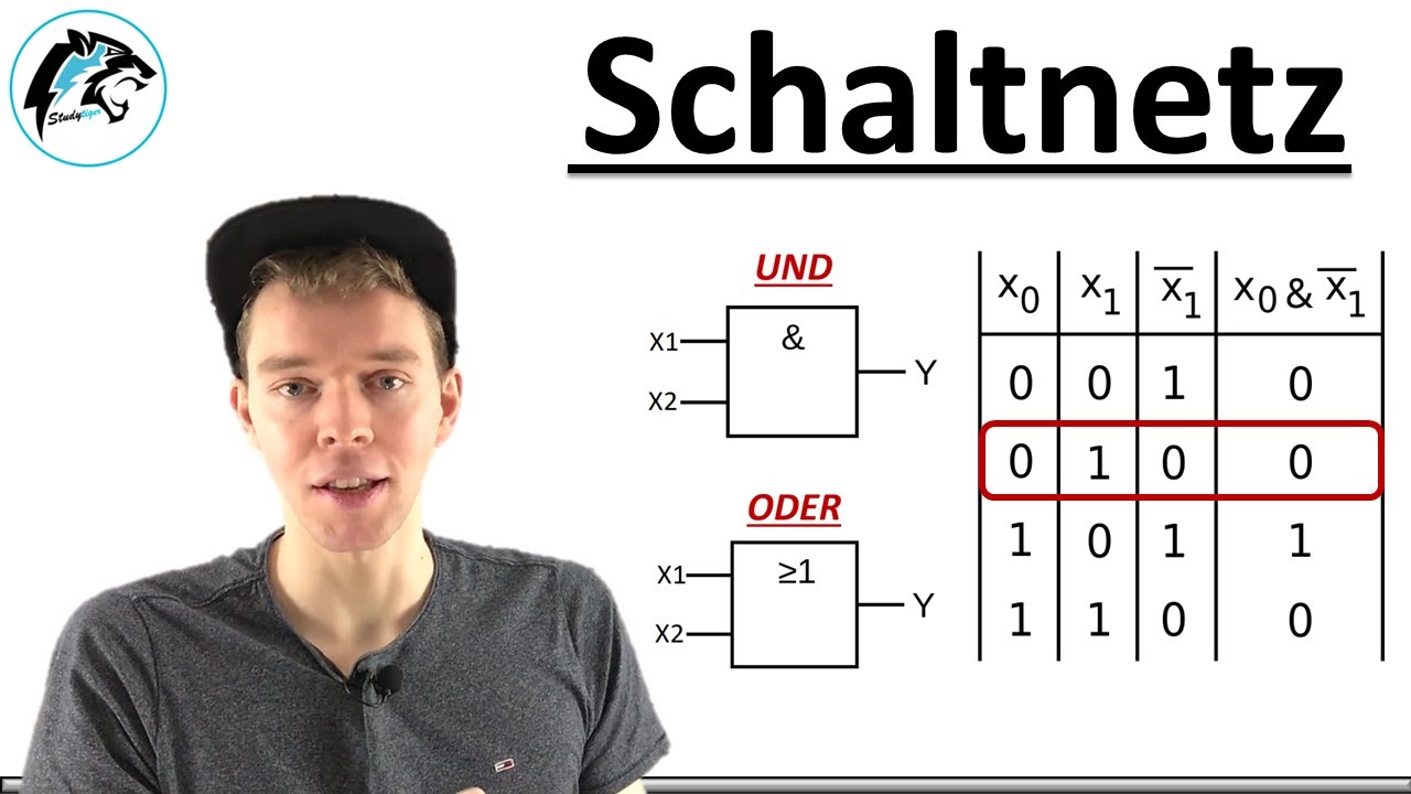 SCHALTNETZ aus Wahrheitstabelle erstellen | (Digitaltechnik)