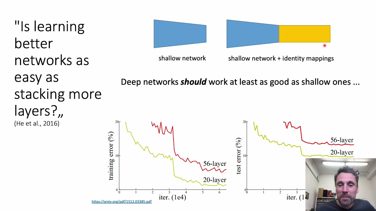 09 Architectures, Transfer Learning - Computer Vision - Winter Term 21/22 - Freie Universität Berlin