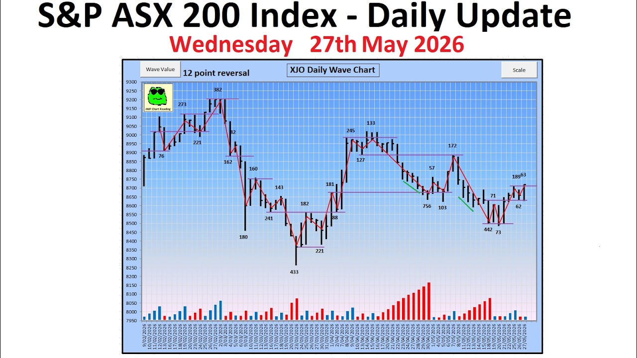 S&P ASX 200 Index (XJO) - Daily Update - 27th May 2026