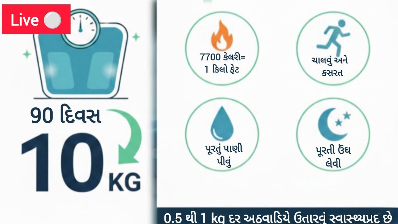 Weight Loss Tips અઠવાડિયે કેટલું ઉતારવું સ્વાસ્થ્યપ્રદ ગણાય