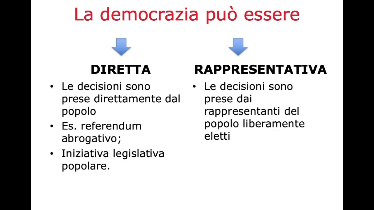 Costituzione 1 2 3
