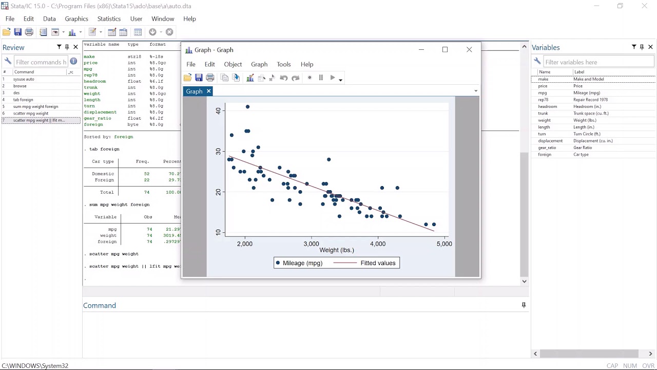 Regressions in Stata - Part I - Bivariate and multivariate regression models
