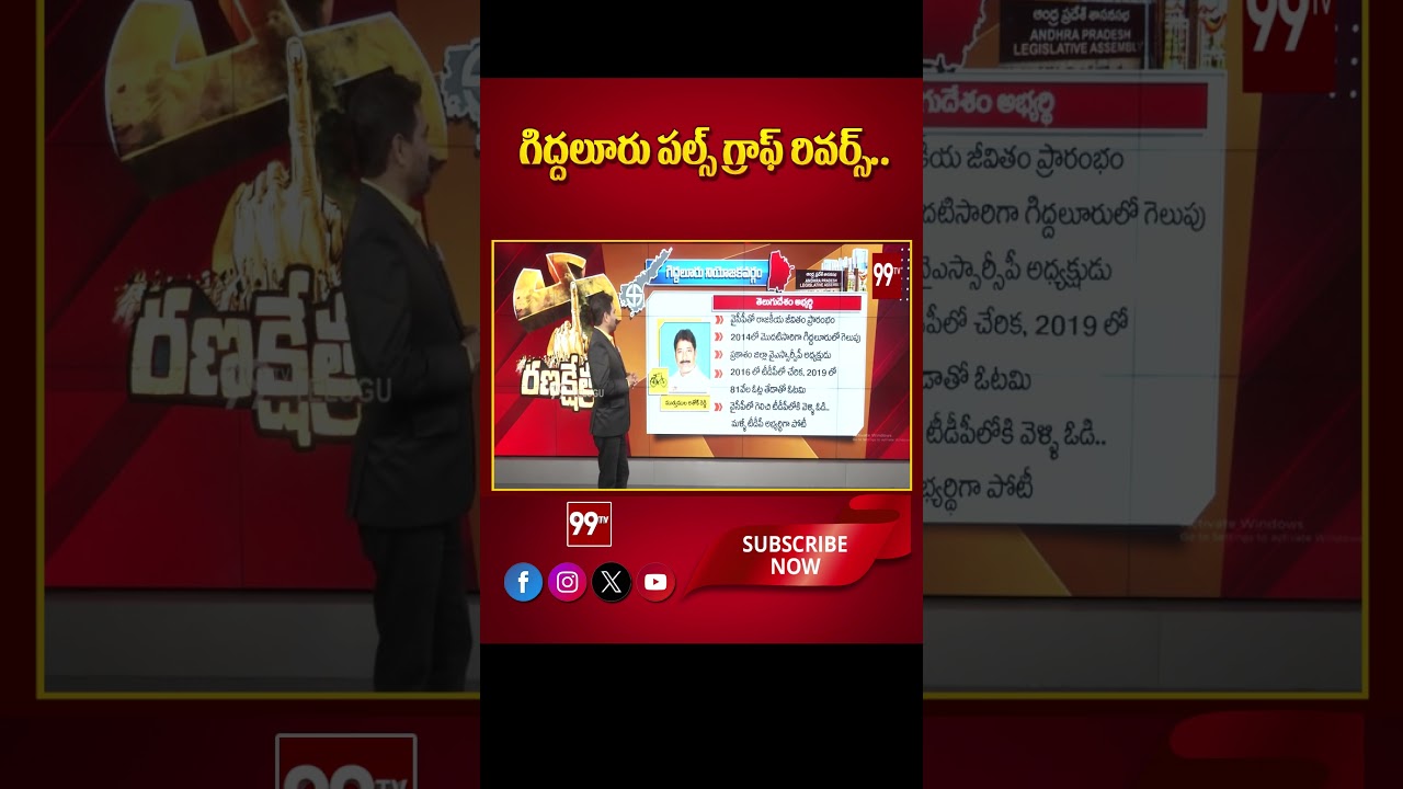 Giddalur Constituency | Kunduru Nagarjuna Reddy Vs Muthumula Ashok Reddy | Ranakshetram | 99TV