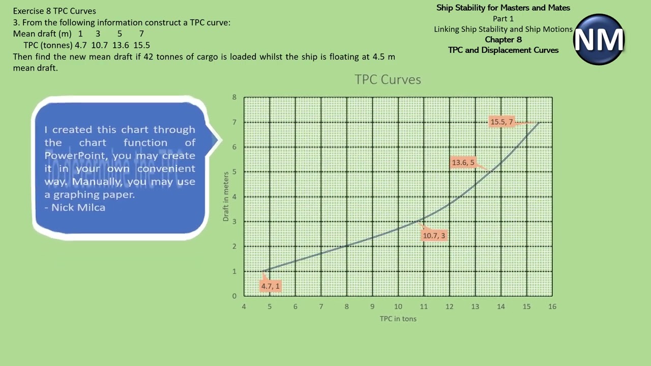 Understanding TPC Curves: A Key Tool in Trim and Stability