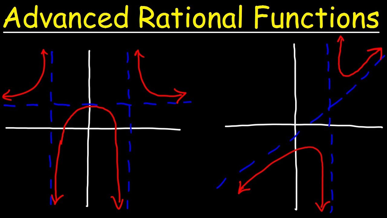 Graphing Advanced Rational Functions With Asymptotes and Holes Using Transformations