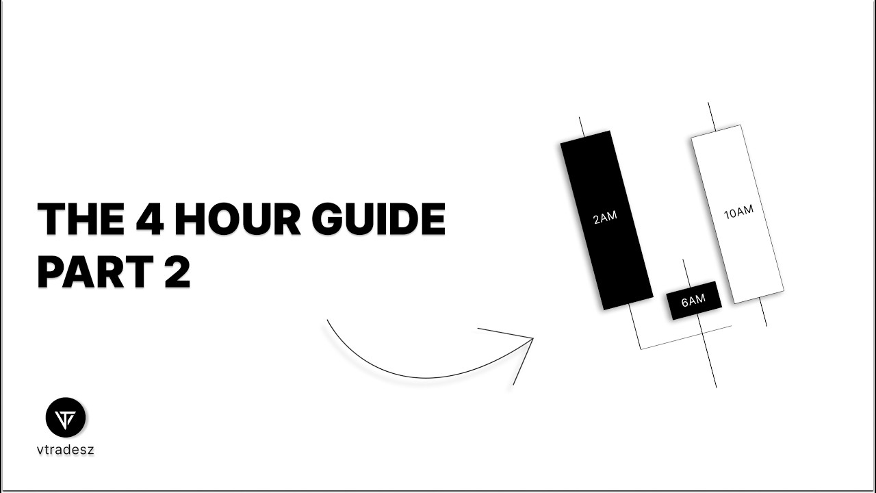 The 4-Hour Master Guide: Stop Guessing, Start Profiling (Mechanical Strategy) Part -2 | vtradesz