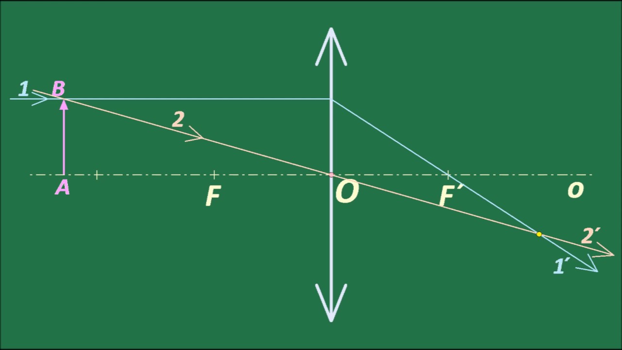Zobrazovanie šošovkami 1