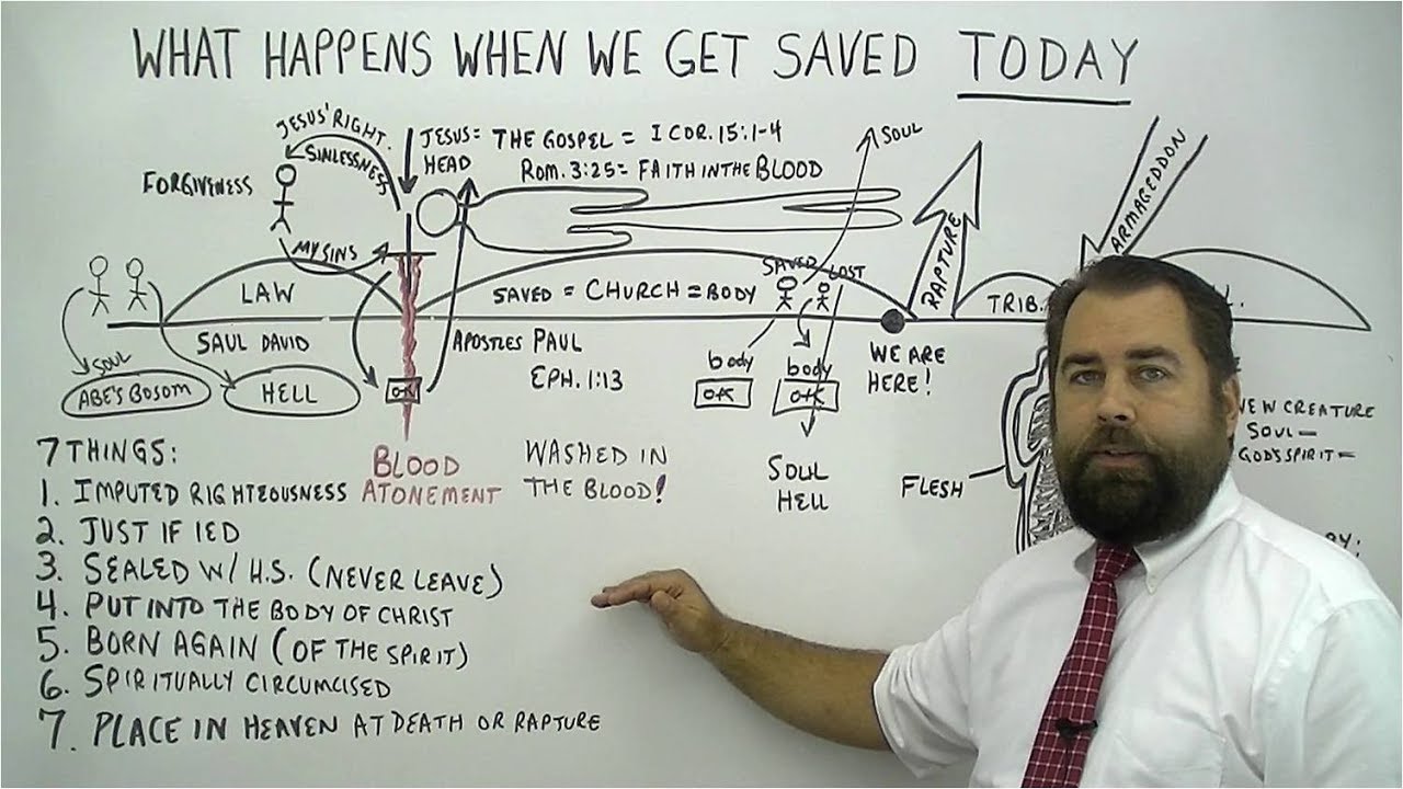 What Happens When We Get Saved Today