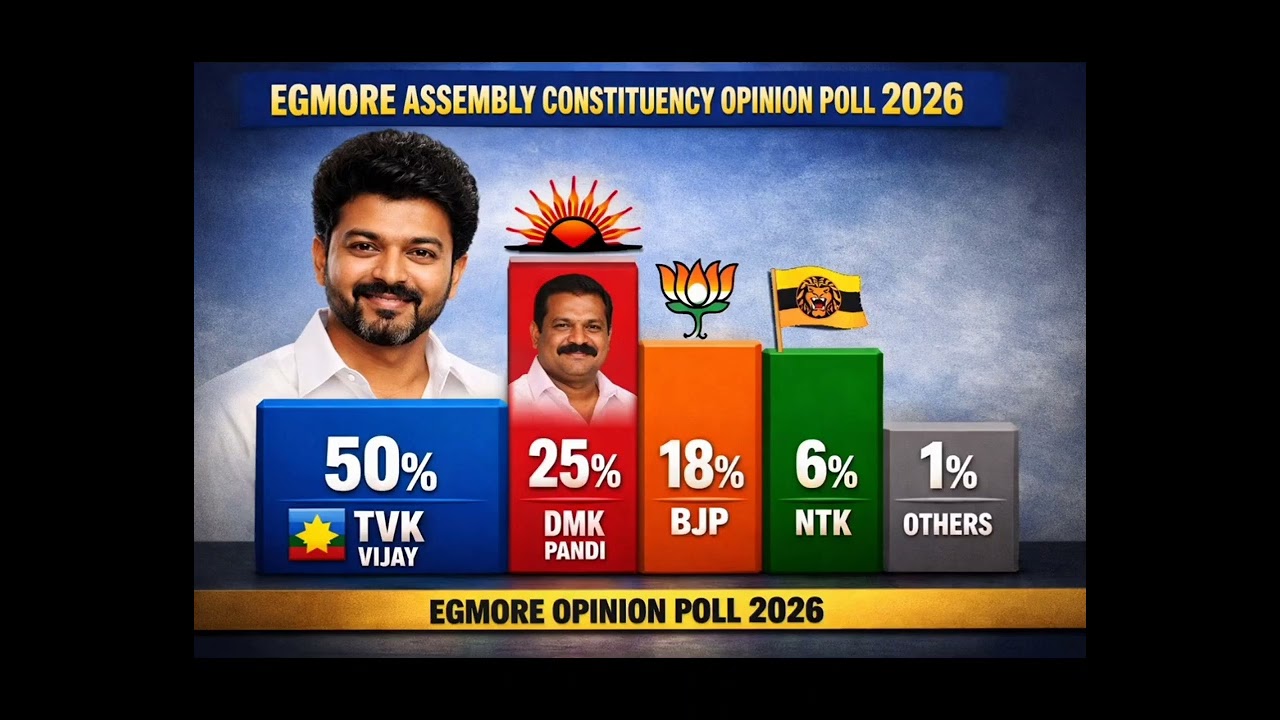 Egmore assembly constituency opinion poll 2026 tn election