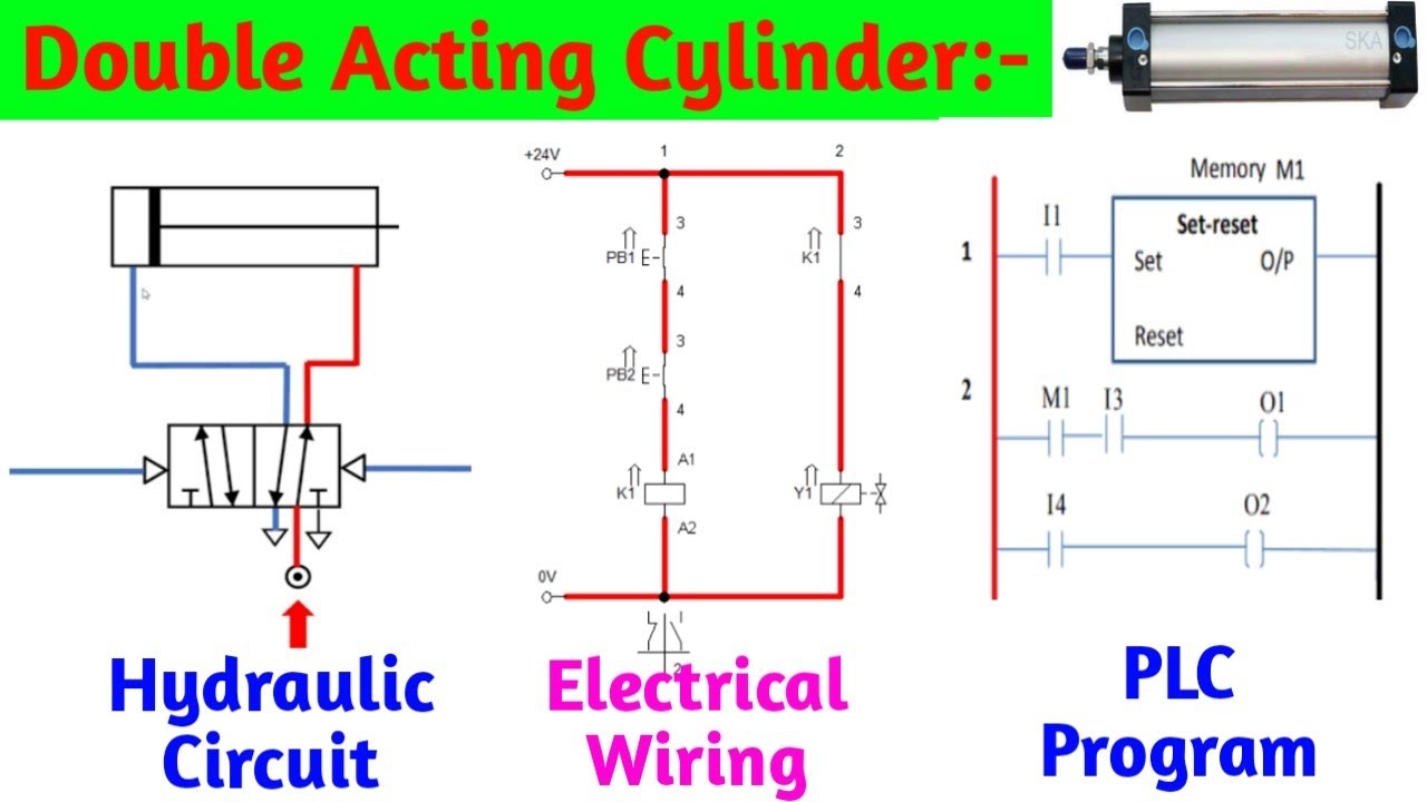 Double Acting Cylinder:- Hydraulic Circuit, Ladder Diagram and PLC Electric Wiring Explained.
