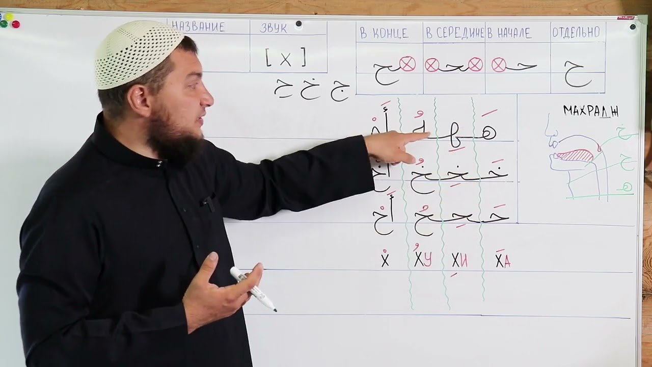 Урок № 32_ Буквы _ ha - هـ _ Ха - ح _ Ẋо - خ _ Разница и сходство