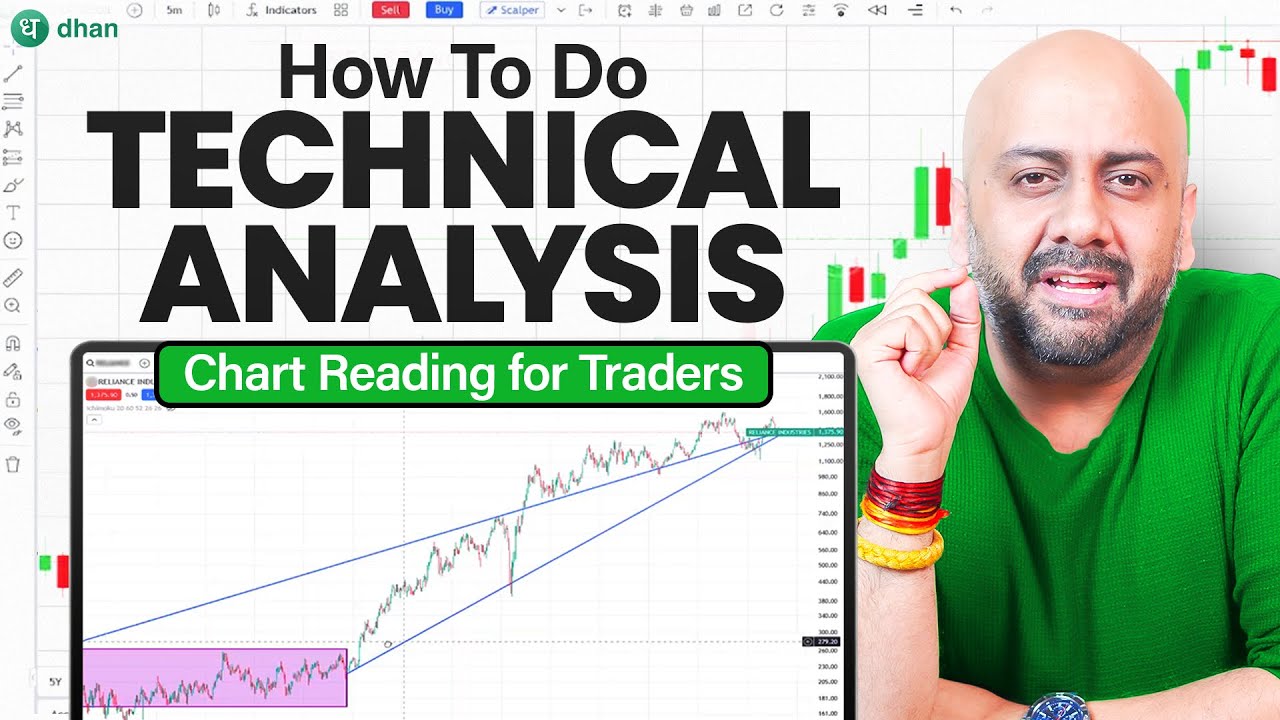 The Only Technical Analysis You Need | Chart Reading for Traders