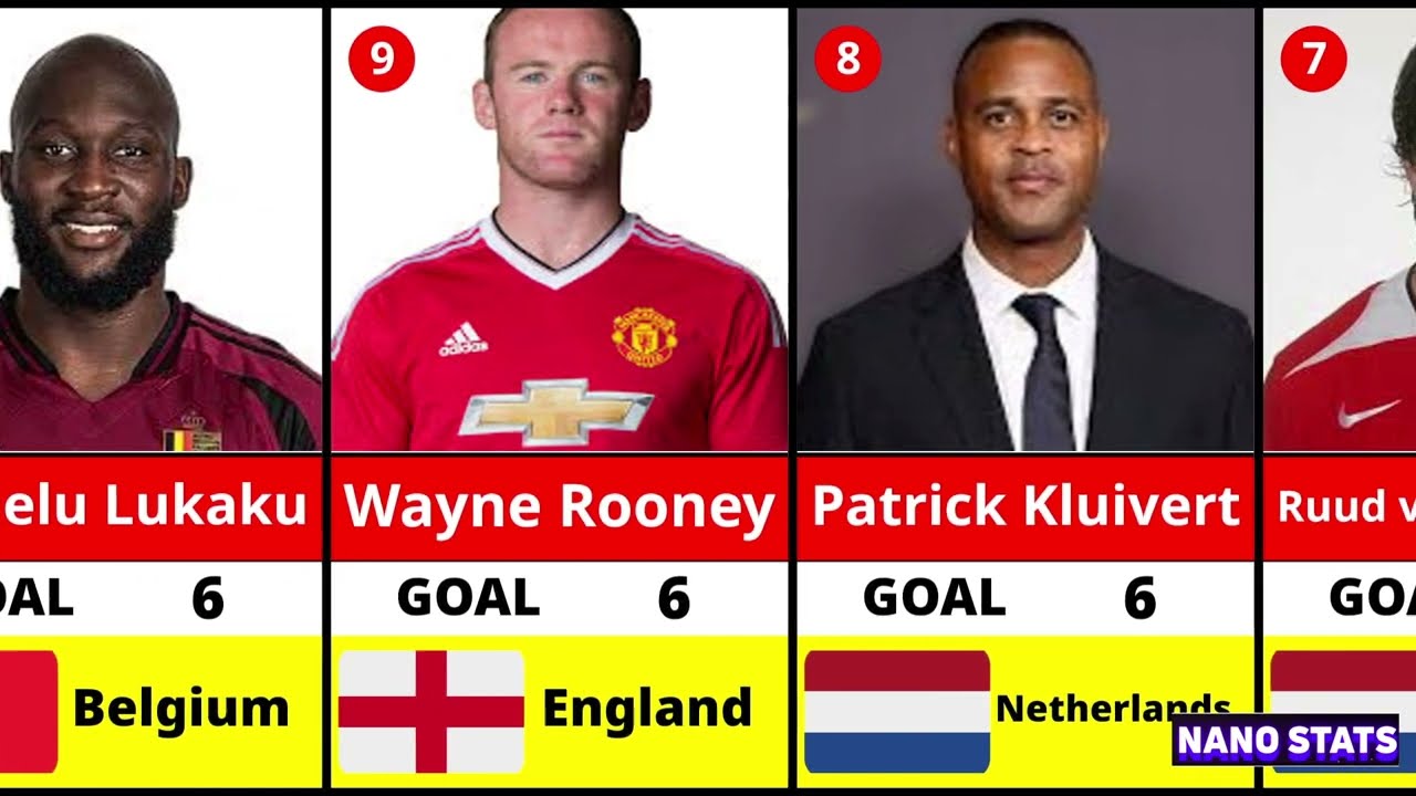 Top Goal Scorers in UEFA Euro History ⚽Cristiano Ronaldo vs Legends #nanostats