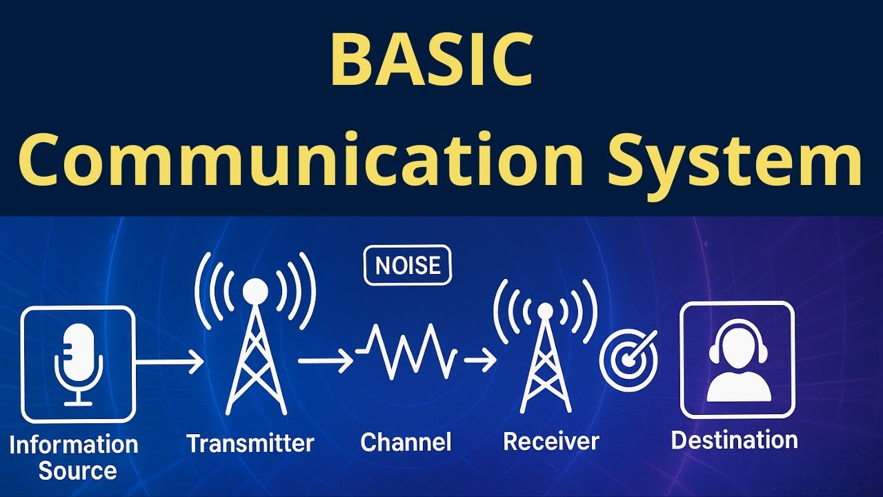 📡 Basic Communication System | Transmitter & Receiver Explained 🔊communication