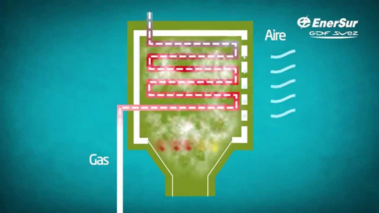 Central Termoeléctrica ChilcaUno: Funcionamiento